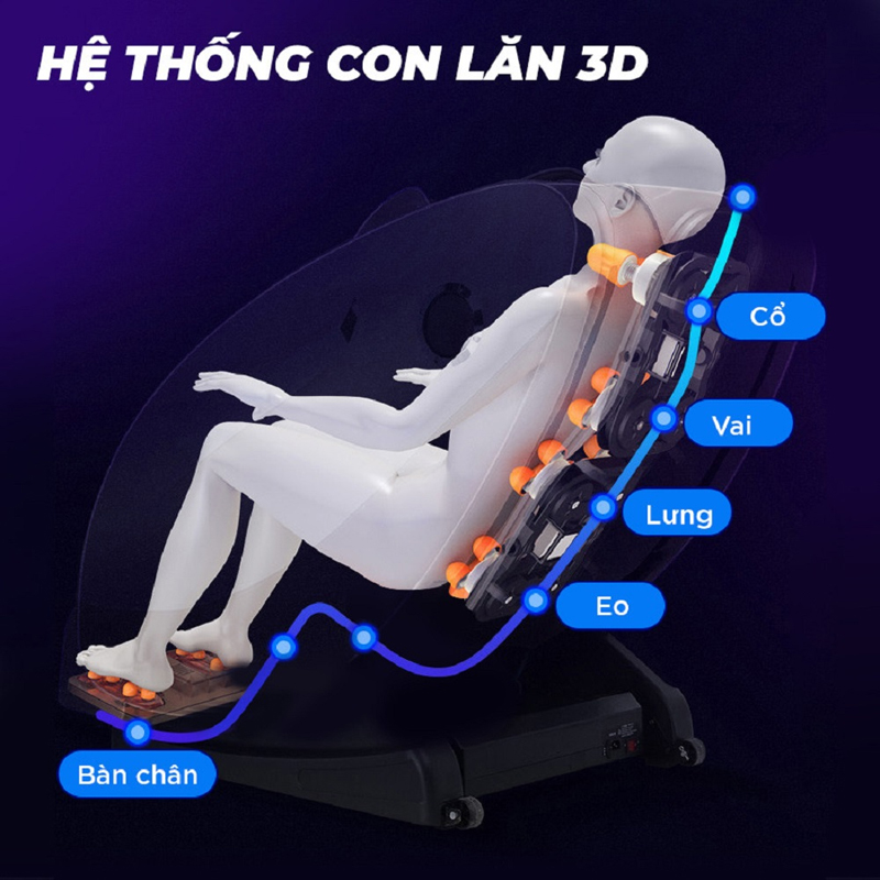 Hệ thống con lăn 3D đa chiều
