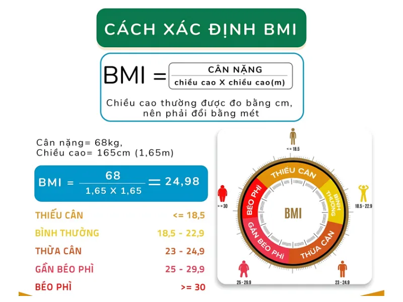 BMI là gì và vì sao dùng để tham khảo cân nặng?